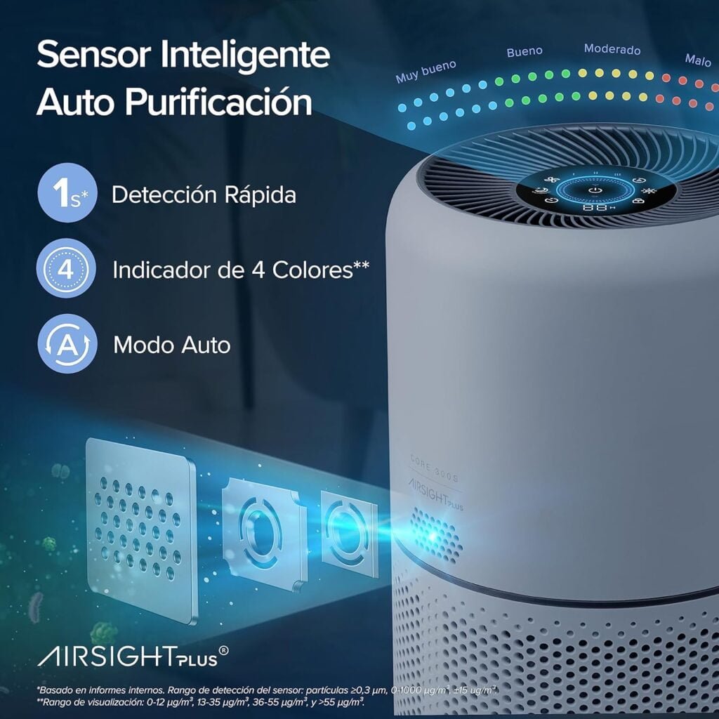 LEVOIT Purificador de Aire